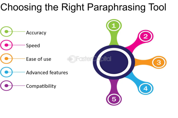 How To Choose the Best Paraphrasing Tool for Your Needs