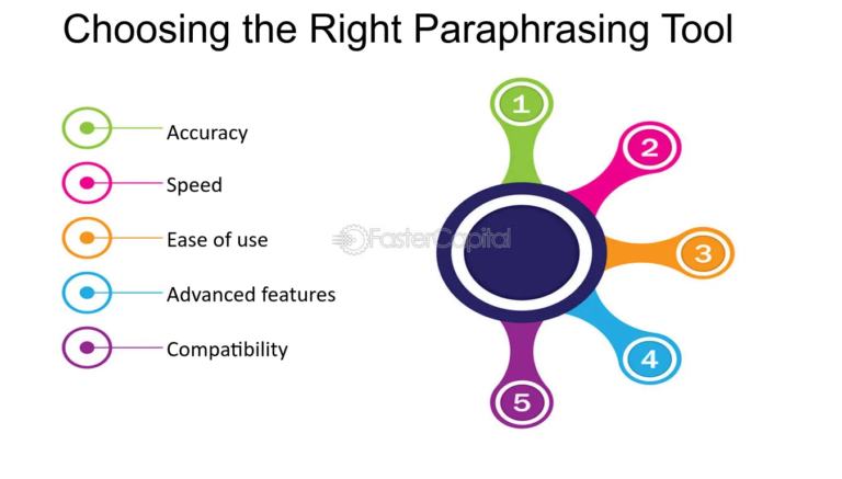 How To Choose the Best Paraphrasing Tool for Your Needs